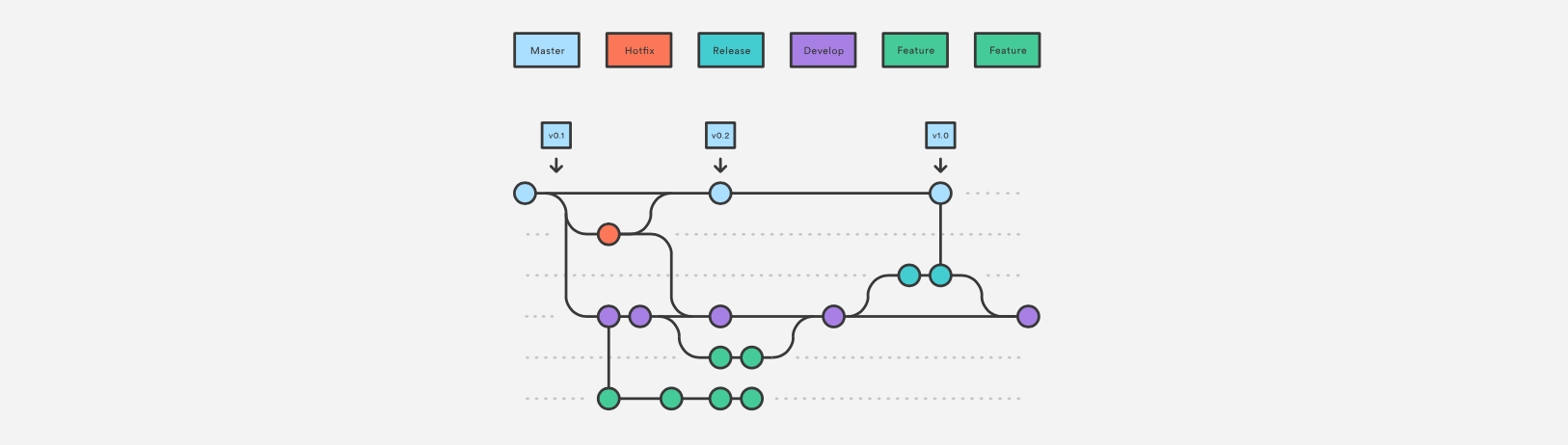 Gitflow feature image